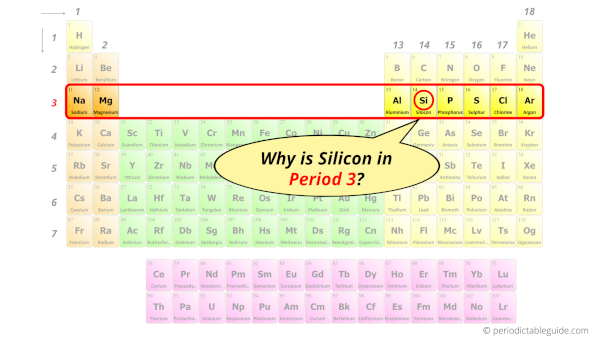 Why is Silicon in period 3