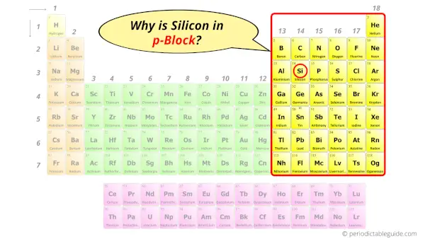 Why is Silicon in p-block