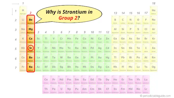 Why is Strontium in Group 2