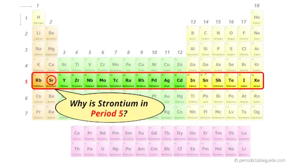 Why is Strontium in Period 5