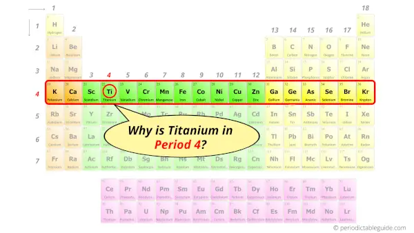 Why is Titanium in Period 4