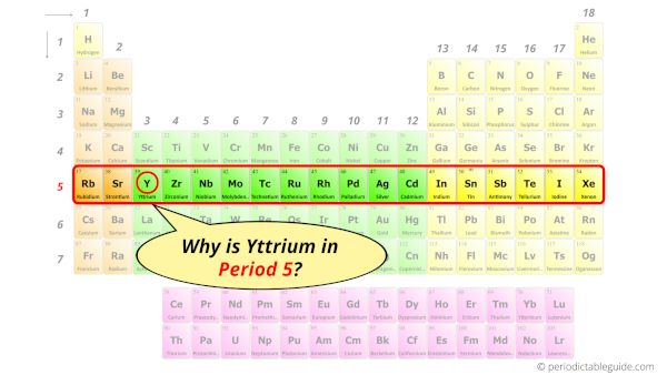 Why is Yttrium in Period 5?