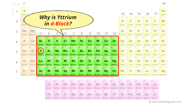 Why is Yttrium in the d block