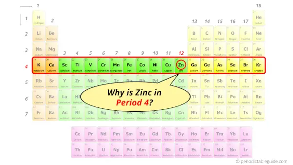 Why is Zinc in Period 4