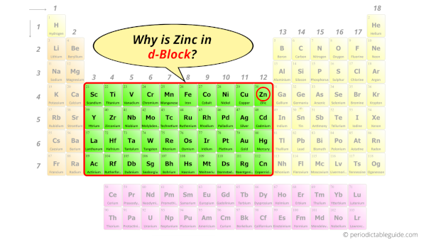 Why is Zinc in d-block