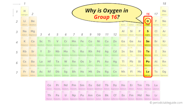Why is Oxygen in Group 16?