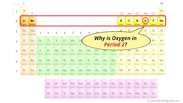 Why is Oxygen in Period 2?