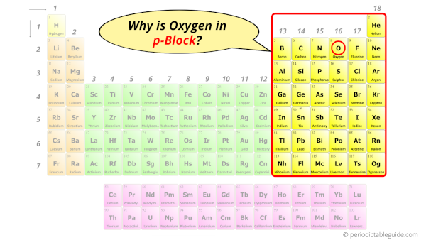 Why is Oxygen in p-block?