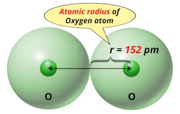 Oxygen (O) atomic radius