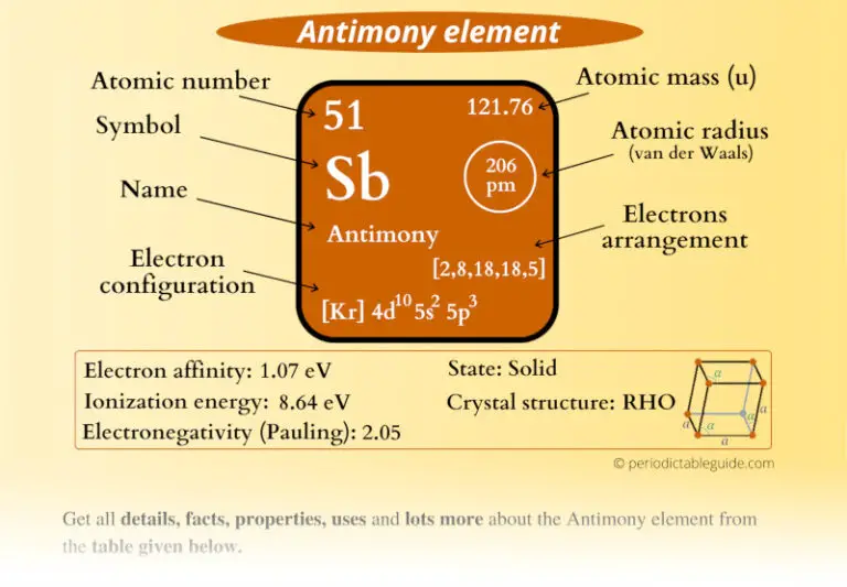 Antimony Sb Periodic Table Element Information And More 1447