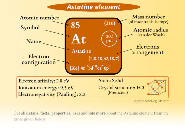 Astatine (At) - Periodic Table (Element Information & More)