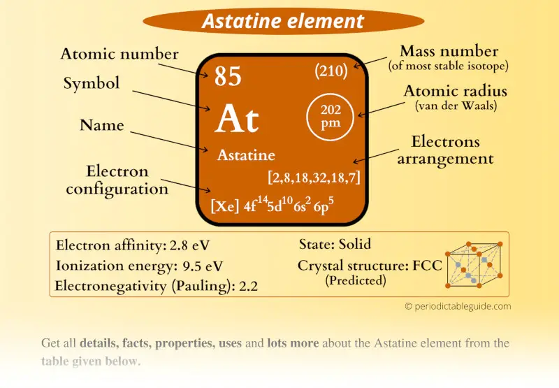 Astatine (At) element Periodic table