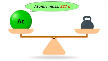 Actinium (Ac) atomic mass