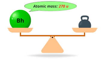 bohrium (Bh) atomic mass