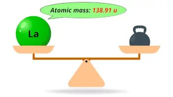 Lanthanum (La) atomic mass