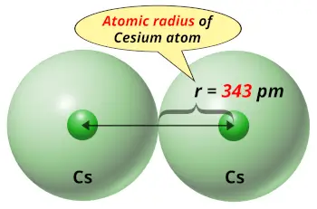Cesium (Cs) atomic radius