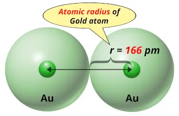Gold (Au) atomic radius