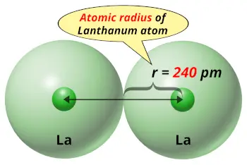lanthanum (La) atomic radius