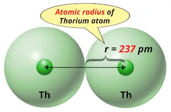 Thorium (Th) atomic radius