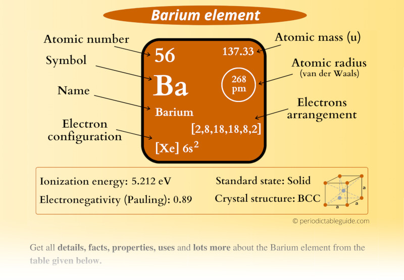 Barium (Ba) element Periodic table