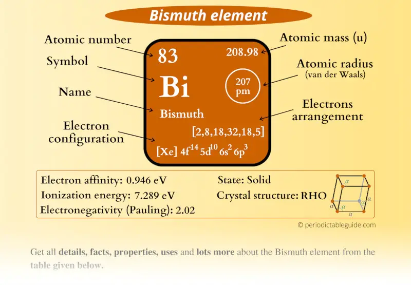 Bismuth (Bi) element Periodic table