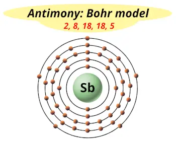 Bohr model of antimony (Electrons arrangement in antimony, Sb)
