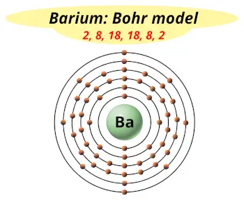 Bohr model of berium (Electrons arrangement in barium, Ba)