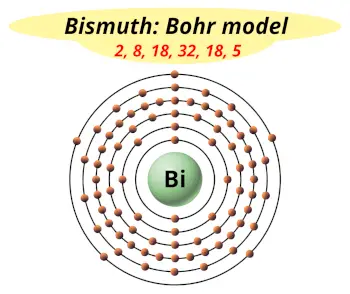 Bohr model of bismuth  (Electrons arrangement in bismuth, Bi)