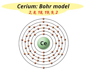 Bohr model of cerium (Electrons arrangement in cerium, Ce)