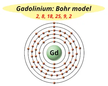 Bohr model of gadolinium (Electrons arrangement in gadolinium, Gd)