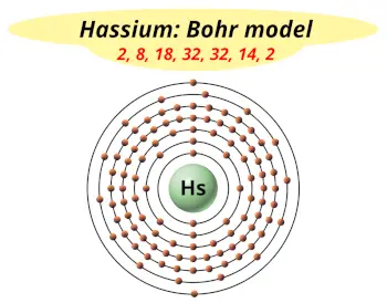 Bohr model of hassium (Electrons arrangement in hassium, Hs)