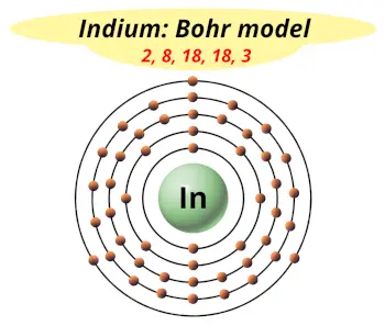Bohr model of Indium (Electrons arrangement in indium, In)