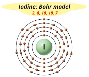 Bohr model of iodine (Electrons arrangement in iodine, I)