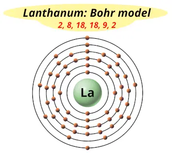 Bohr model of lanthanum (Electrons arrangement in lanthanum, La)