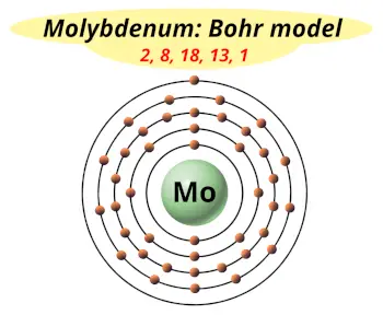 Bohr model of molybdenum (Electrons arrangement in molybdenum, Mo)