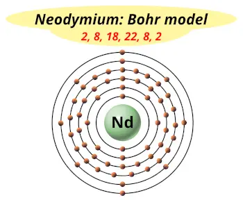 Bohr model of neodymium (Electrons arrangement in neodymium, Nd)