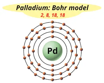 Bohr model of palladium (Electrons arrangement in palladium, Pa)