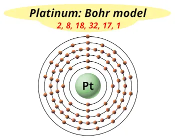 Bohr model of platinum (Electrons arrangement in platinum, Pt)
