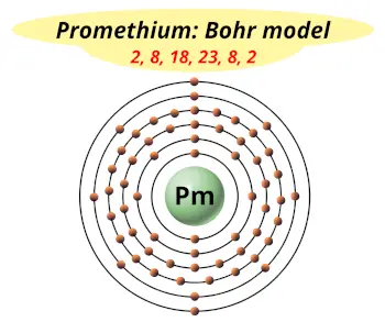 Bohr model of promethium (Electrons arrangement in promethium, Pm)