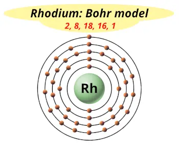 Bohr model of rhodium (Electrons arrangement in rhodium, Rh)