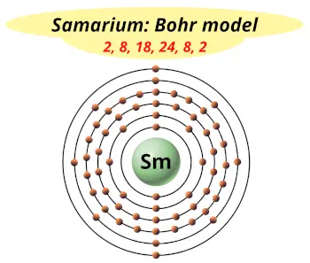 Bohr model of samarium (Electrons arrangement in samarium, Sm)
