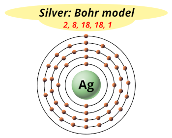 Bohr model of silver (Electrons arrangement in silver, Ag)
