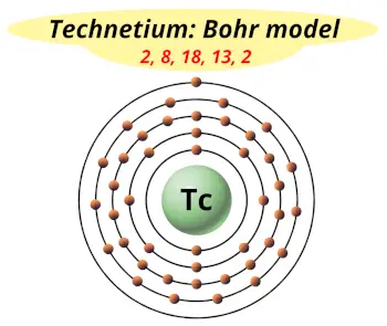 Bohr model of technetium (Electrons arrangement in technetium, Tc)