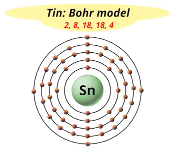 Bohr model of tin (Electrons arrangement in tin, Sn)