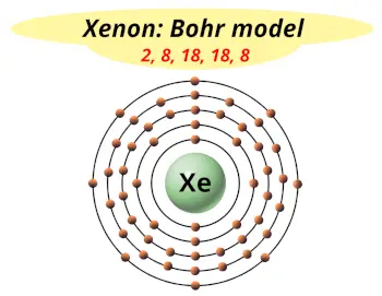 Bohr model of xenon (Electrons arrangement in xenon, Xe)
