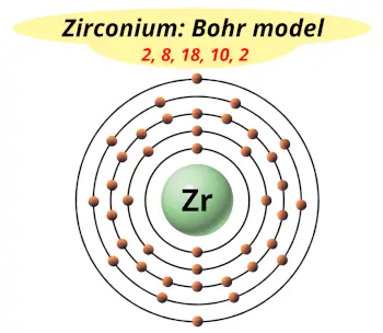 Bohr model of zirconium (Electrons arrangement in zirconium, Zr)