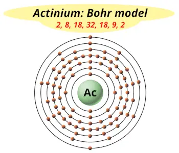 Bohr model of actinium (Electrons arrangement in actinium, Ac)