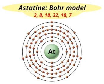 Bohr model of astatine (Electrons arrangement in astatine, At)