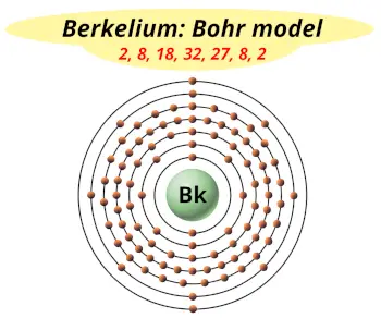 Bohr model of berkelium (Electrons arrangement in berkelium, Bk)
