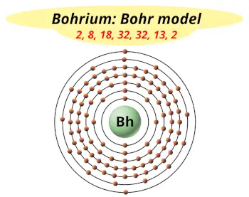 Bohr model of bohrium (Electrons arrangement in bohrium, Bh)